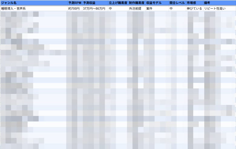収益を狙うならこの分野!YouTubeで伸びているジャンルを50種類に整理した資料を無料公開