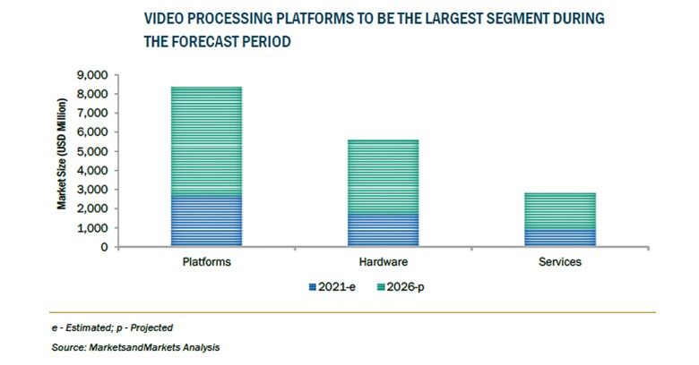 ビデオ画像処理プラットフォーム（VPP）の市場規模、2026年に114億米ドル到達予測