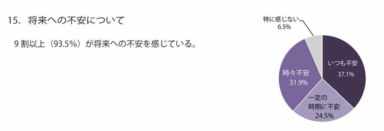 公務非正規労働従事者への緊急アンケート第一次結果報告(2021年7月)はむねっと発表