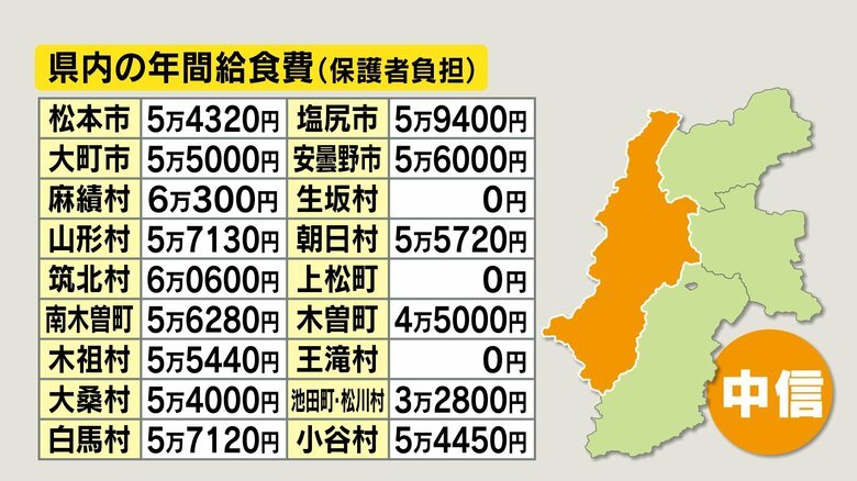 中信の年間給食費（保護者負担）