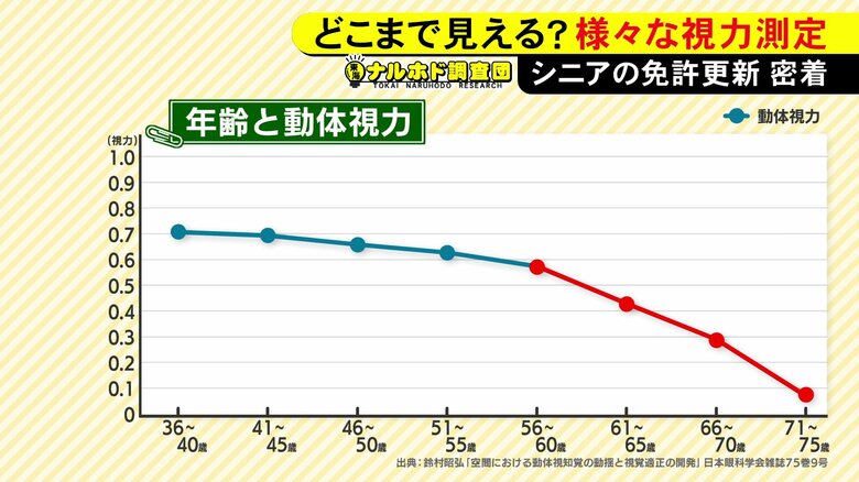 ニュースONE