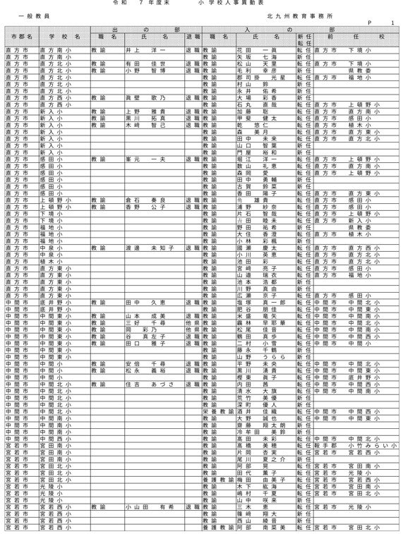 （北九州教育事務所／小・中学校）