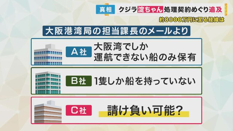 「ストーリー、こんな感じでどうですか？」