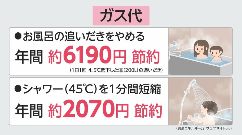 風呂やシャワーのガス代を節約する方法は？
