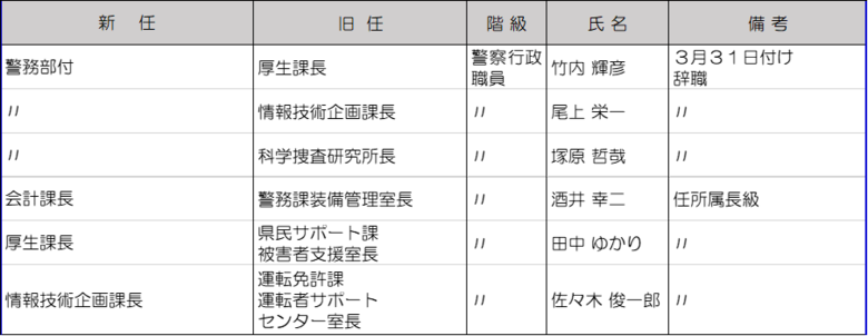 警察行政職員（所属長級）