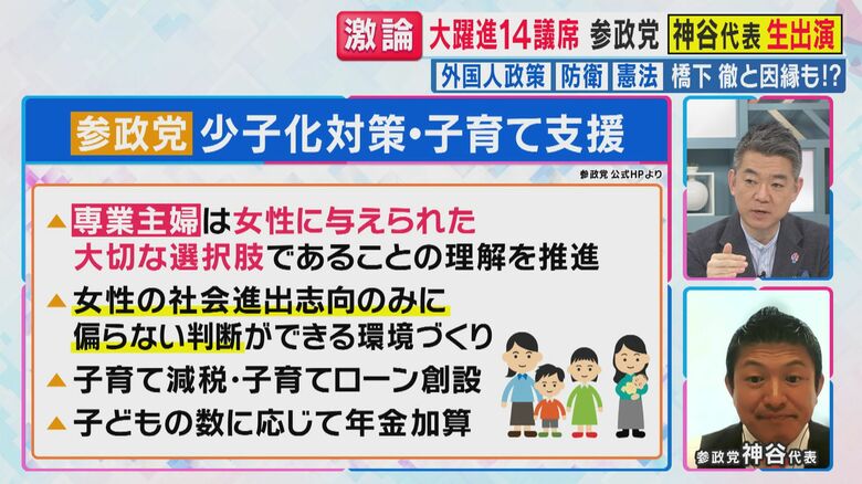 参政党の政策（関西テレビ「旬感LIVE とれたてっ！」より）