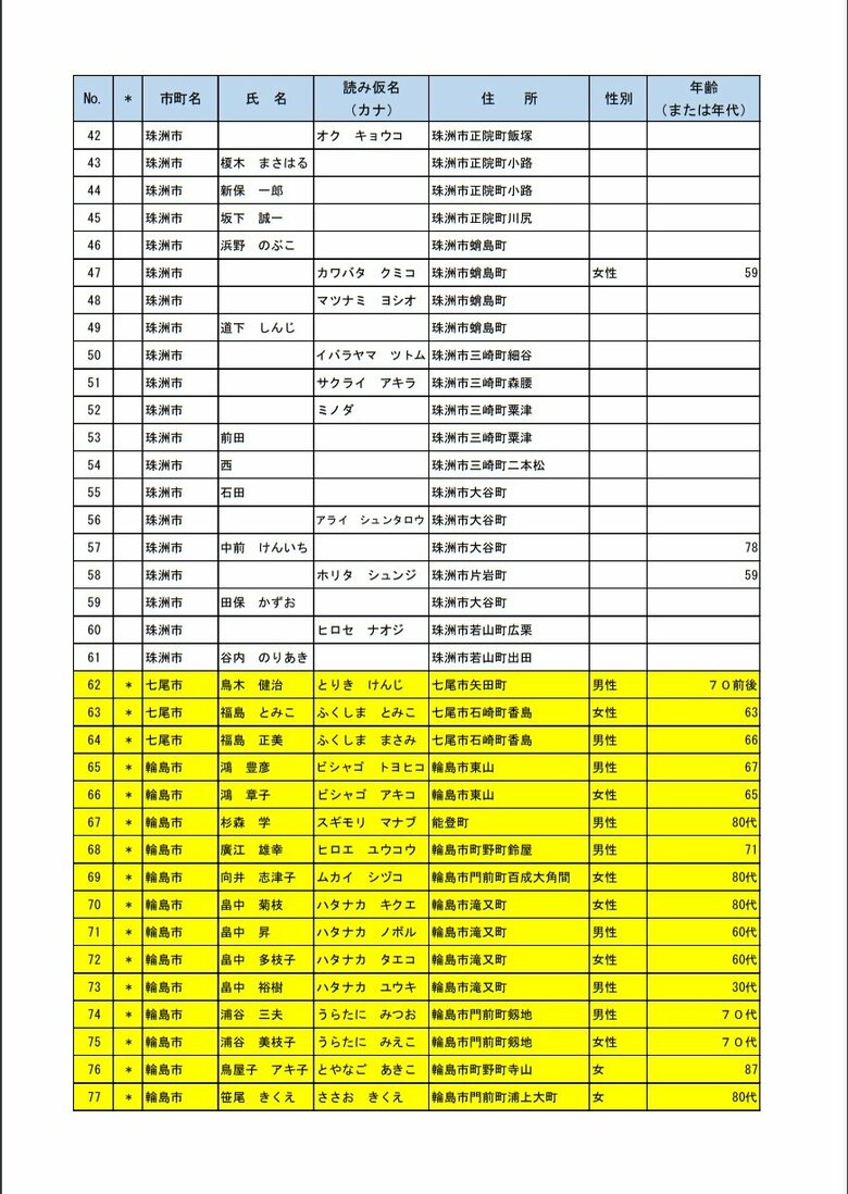 安否不明者リスト2枚目（1月4日午後2時現在）