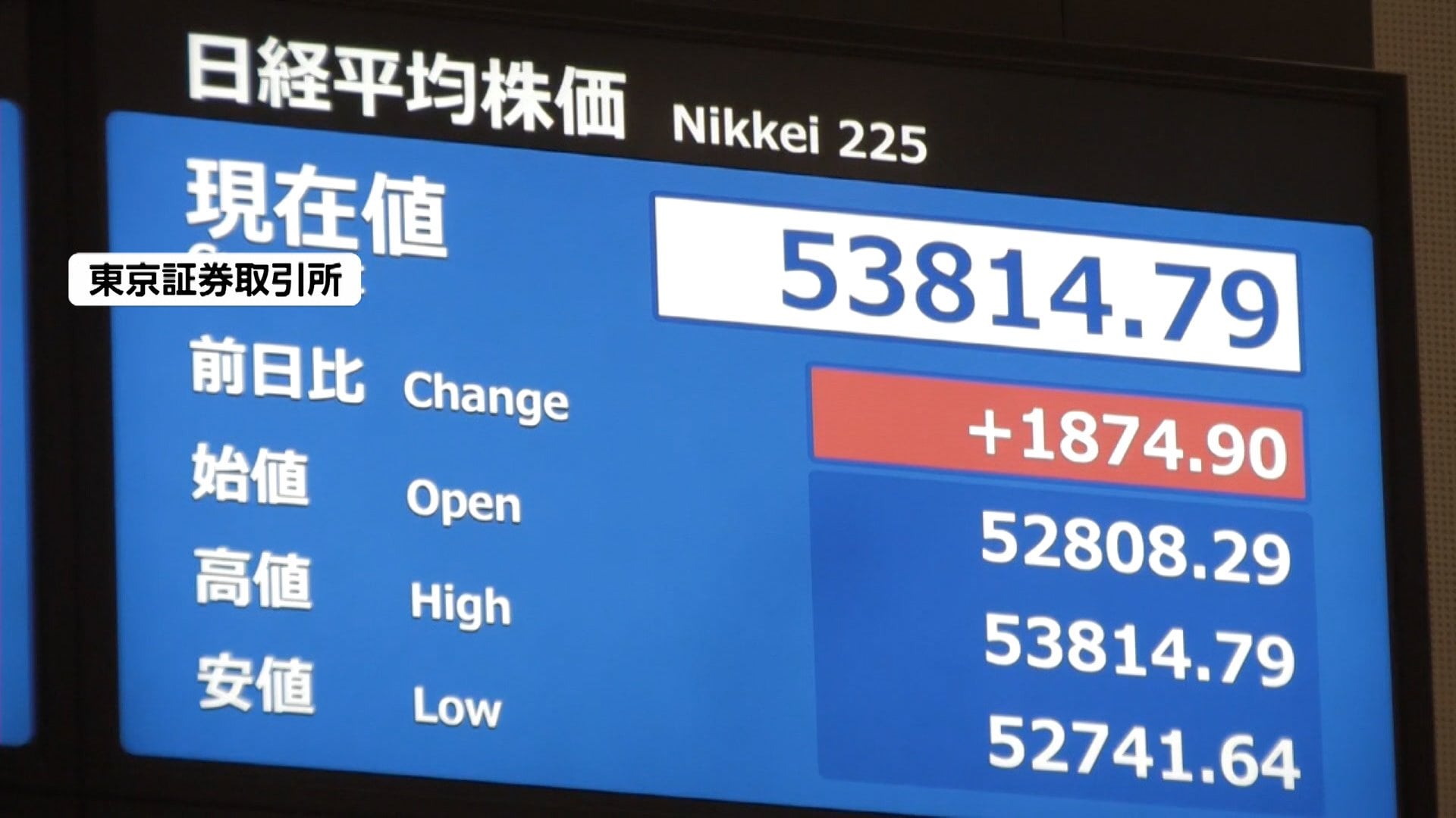 3連休明けの日経平均株価急騰、初の5万3000円台に  高市首相の“衆院解散検討”受け「積極財政」通じた経済政策に期待（FNNプライムオンライン）｜ｄメニューニュース（NTTドコモ）