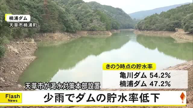 天草市が渇水対策本部設置 本渡地区のダムの貯水率が低下【熊本】