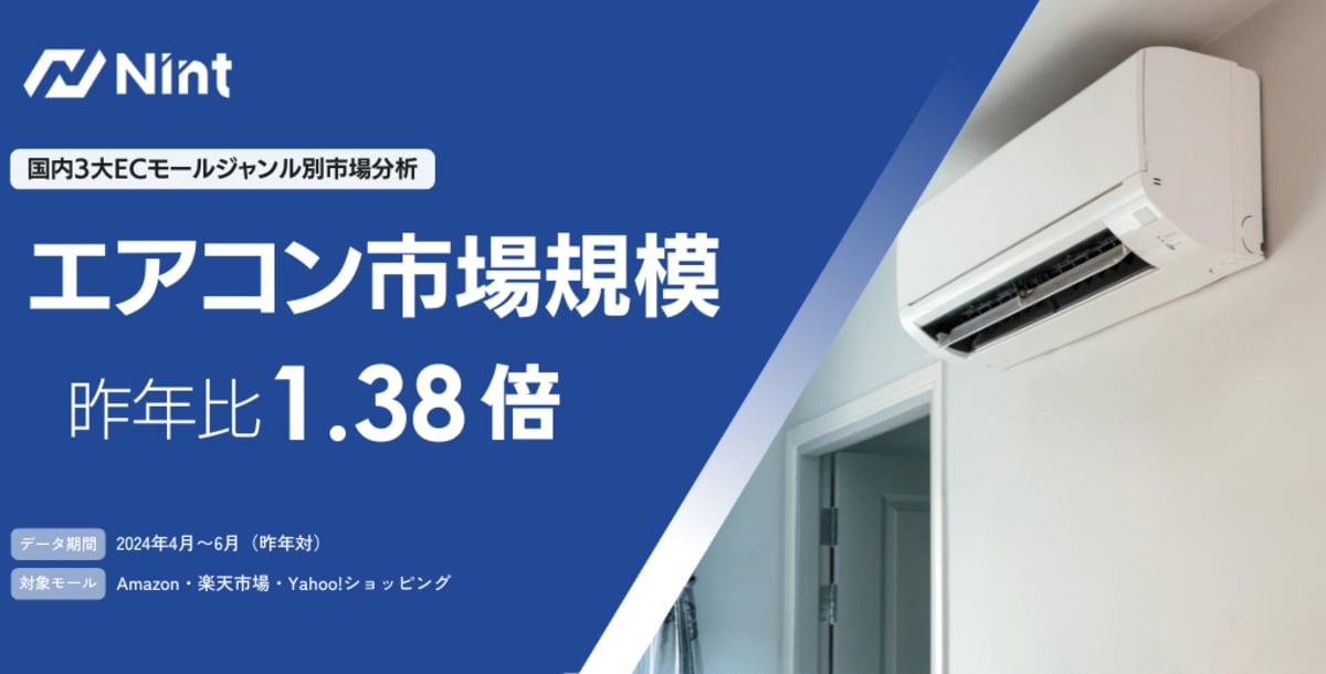 ECモールのエアコン市場規模は、1.38倍で急速に拡大（2024年4月～6月）