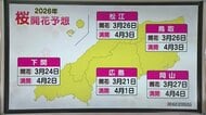 “今季ラスト”寒波に！？3月下旬から春が一気に駆け足で…桜開花予想は松江と鳥取で3月26日