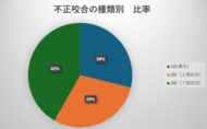 【呉市の小児矯正5年間のデータを公開】全国平均と逆転、「受け口（3級不正咬合）」の治療数が最多の41.7%を記録。うえはら歯科医院が地域特性と早期治療の重要性を考察。
