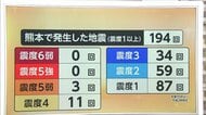 【解説】中島教授「震源浅く被害大きい」　10年前と同じ横ずれ断層型…割れ残りか　余震多く南、西側は再び地震や津波の恐れも