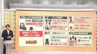なぜ広がらない？茨城県の“不法就労通報で1万円”新制度　農業現場の“ホンネ”と制度の課題