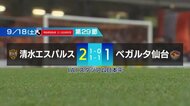 J1リーグ16位の清水エスパルス 18位のベガルタ仙台に勝利 9試合ぶりの勝ち点3