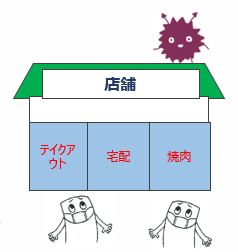 緊急事態宣言の発令で『外食産業』の業態転換は加速