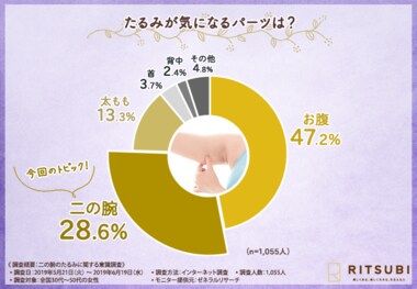 もう