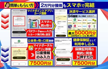 【わかるまで解説】マイナポイント第2弾本格開始へ最大2万円分どうもらう？健康保険証と口座情報で