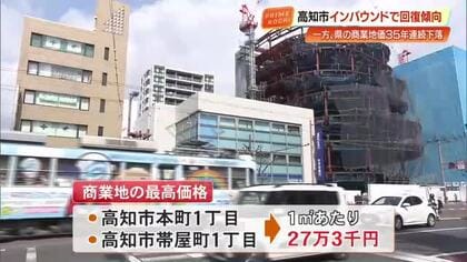 『公示地価』発表　県全体は25年連続“下落”も高知市の商業地は3年連続“上昇”【高知】