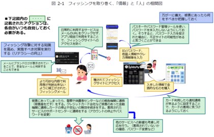 JSSEC、「フィッシング」と「フェイク」に関するセキュリティ啓発のためのガイド2点を公開