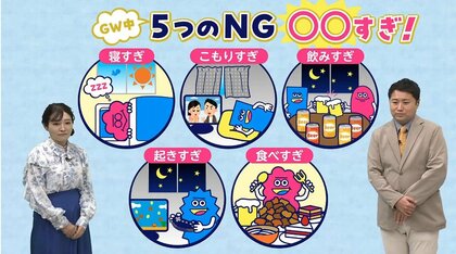 連休中5つのNG「寝すぎ」「起きすぎ」「こもりすぎ」などなど…やっていませんでしたか？連休最終日は「雨」家でゆっくり、社会復帰するためリハビリの１日に