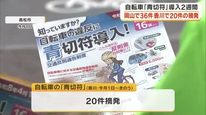 自転車「青切符制度」香川県では春の全国交通安全運動期間中に２０件摘発　最多は「一時不停止」【香川】
