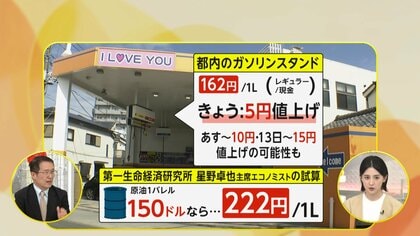 【解説】ガソリン価格200円超の予測も　イラン情勢受け原油高騰　株価一時4200円下落、今後の生活影響は？