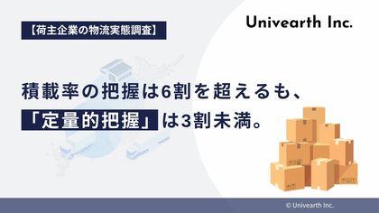 【荷主企業の物流実態調査】積載率を把握する企業の95%が「課題」と回答。一方、36.5%は現状すら把握できず、非効率輸送が常態化。