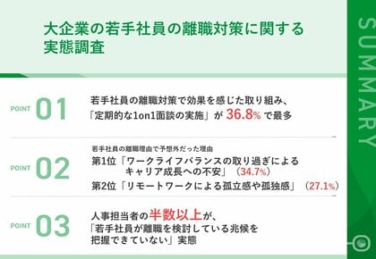 【大企業が実践する若手の離職対策】効果があった離職対策、第1位「定期的な1on1面談の実施」 若手が離職した意外な理由も明らかに