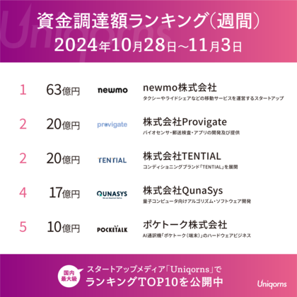 ライドシェアのスタートアップ「newmo」が大型調達!国内スタートアップの最新情報を公開(週刊資金調達ランキング)