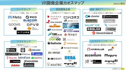 monoAI technology、VR業界の全体像を把握するために役立つ「VR開発企業カオスマップ」を公開