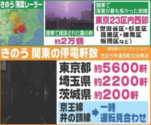 いくつも発生した積乱雲同士が合体 関東で2万回も落ちた雷と豪雨の理由