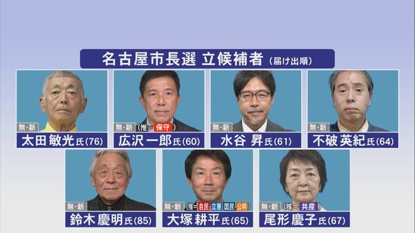 24日投開票の名古屋市長選挙 各候補者が街頭などで最後の訴え 15年にわたる河村市政の評価等で論戦|FNNプライムオンライン
