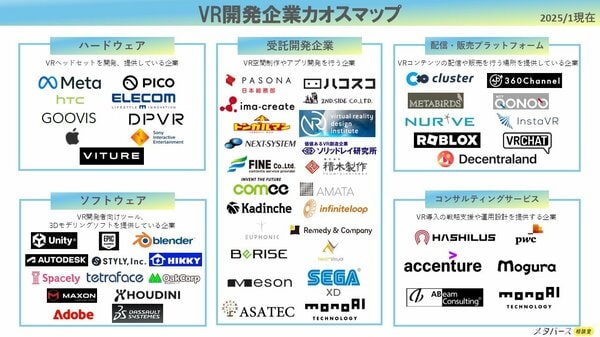 monoAI technology、VR業界の全体像を把握するために役立つ「VR開発企業 ...