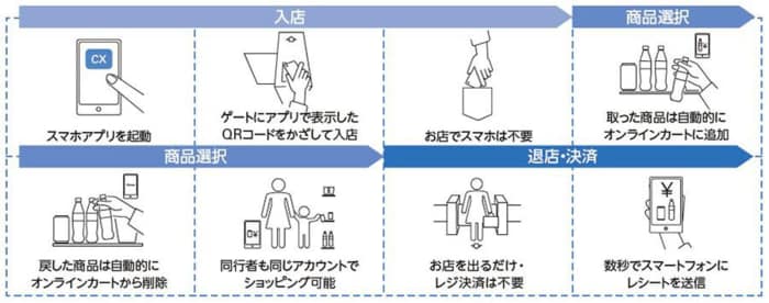 (出典:NTTデータ)
