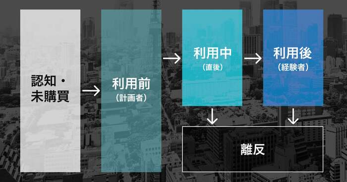 X通信社独自の「インサイトAI」を用いて顧客理解の解像度を高める「カスタマージャーニー」機能