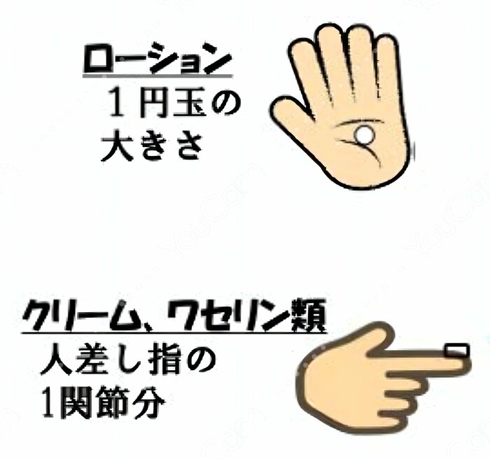 保湿剤を塗る量の目安（日本フットケア・足病医学会提供）