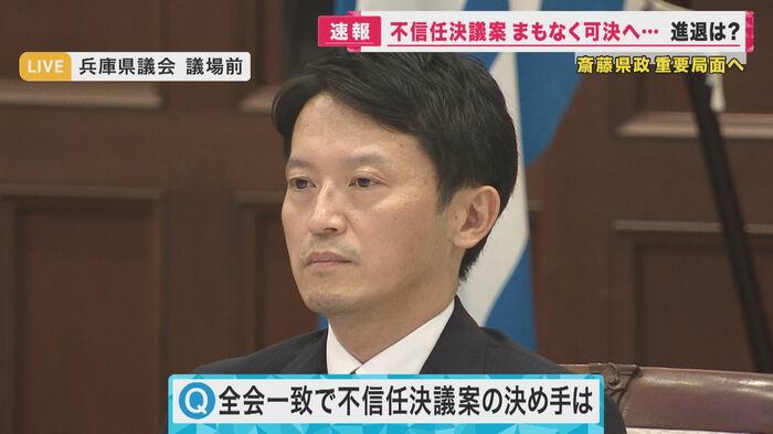 不信任決議案は全会一致で提出され、その後全会一致で可決