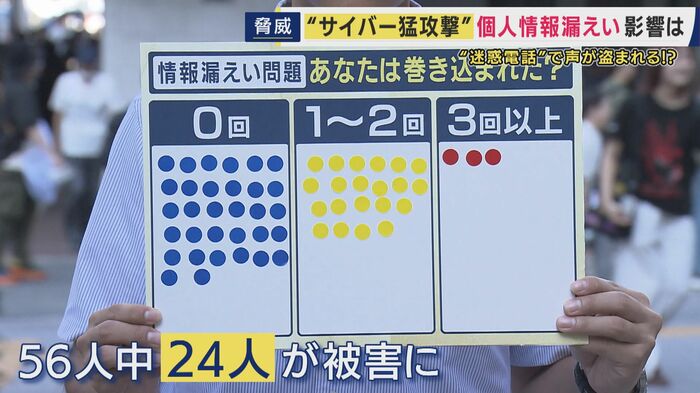 街で調査すると…