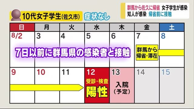 群馬から佐久に帰省 女子学生が「新型コロナ」 知人が感染 帰省前に接触 症状なし