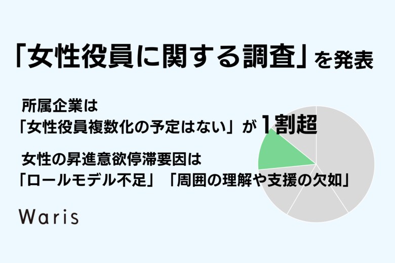 Waris、「女性役員に関する調査」を発表 所属企業は「女性役員複数化の予定はない」が1割超
