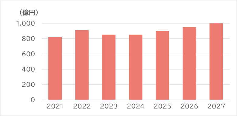 SVP注目市場分析「レーザー加工機」を公開