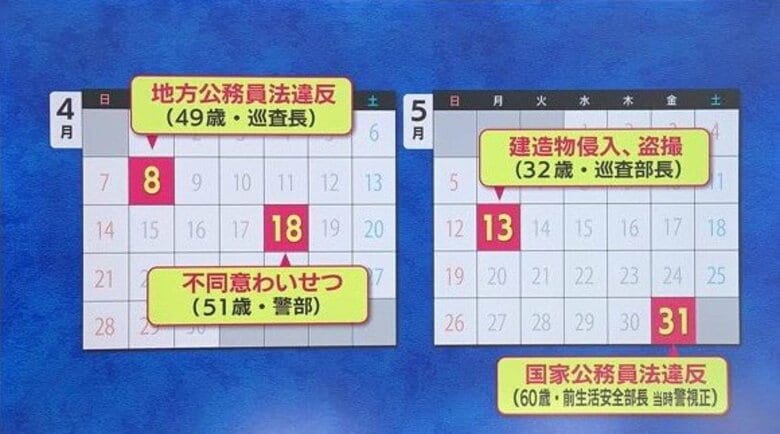 わずか2カ月で現職警察官含む4人逮捕　相次ぐ不祥事で鹿児島県警に厳しい声　専門家も「重大に受け止めるべき」｜FNNプライムオンライン