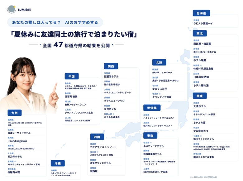 AIのおすすめする「夏休みに友達同士の旅行で泊まりたい宿」