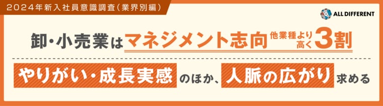 【卸小売業の新入社員】マネジメント志向、他業種より高く3割/「やりがい・成長実感」のほか「人脈の広がり」を求める