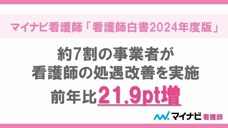 マイナビ看護師 「看護師白書2024年度版」を発表