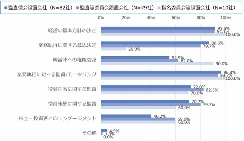 「2025年コーポレートガバナンス・サーベイ(CGサーベイ)」結果公表