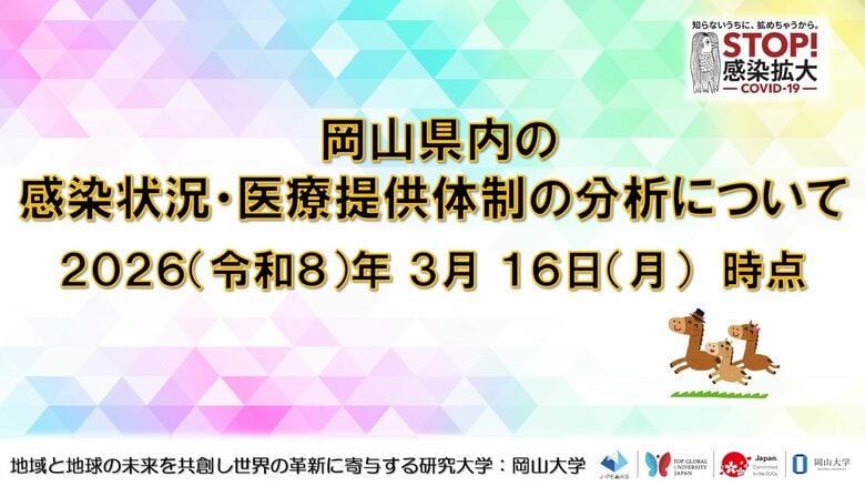 【岡山大学】岡山県内の感染状況・医療提供体制の分析について（2026年3月16日現在）