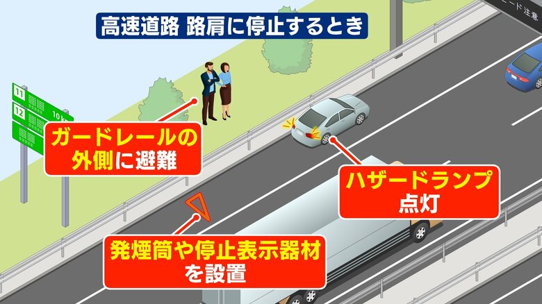 停車の際は自身の安全も確保して