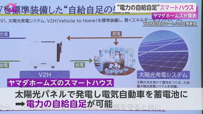 太陽光パネルと電気自動車を活用し、電力の自給自足を実現している